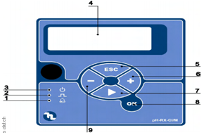 Насос BT PH-RX-CL/M 10-10 230V
